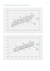 SPMWH1228FD7WARMS4 데이터 시트 페이지 16