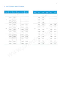 SPMWH1228FD7WARMS4 Datasheet Page 17