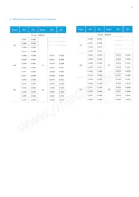 SPMWH1228FD7WARMS4 Datasheet Page 19