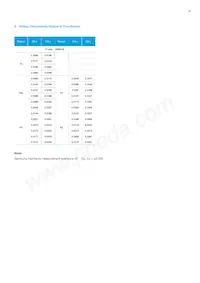 SPMWH1228FD7WARMS4 Datasheet Pagina 20