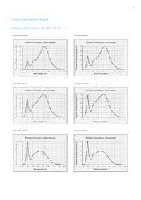 SPMWH1228FD7WARMS4 Datasheet Page 21