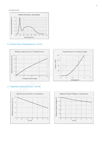 SPMWH1228FD7WARMS4 Datasheet Page 22