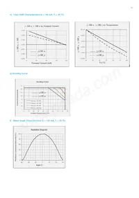 SPMWH1228FD7WARMS4 Datasheet Pagina 23