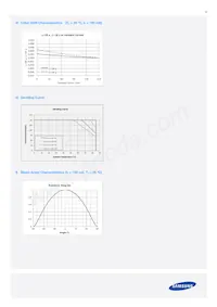 SPMWH1228FN4WAA4S0 Datasheet Pagina 8