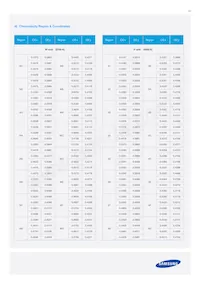 SPMWH1229AD5SGQMSB Datasheet Page 12