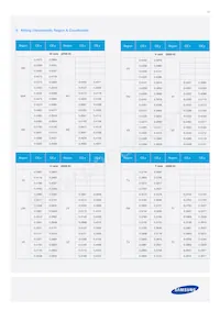 SPMWH1229AD5SGQMSB Datasheet Page 17