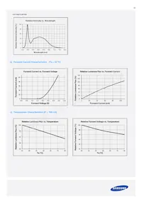 SPMWH1229AD5SGQMSB Datasheet Page 20