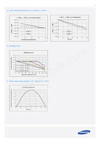 SPMWH1229AD5SGQMSB Datasheet Page 21