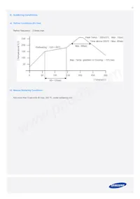 SPMWH2228MD5WAWMS1 Datasheet Page 21