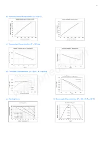 SPMWH3326FD7GBQ3SA Datenblatt Seite 12