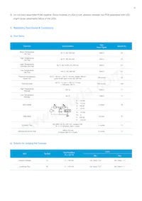 SPMWH3326FD7GBQ3SA Datenblatt Seite 14