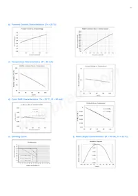 SPMWH3326MD5WAWYSA Datasheet Page 12