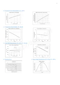 SPMWH3326MD7WAQ3SA Datasheet Page 12