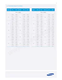 SPMWHT327FD5GBWMS4 Datasheet Page 13