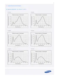 SPMWHT327FD5GBWMS4 Datasheet Page 15