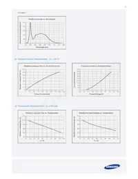 SPMWHT327FD5GBWMS4 Datasheet Page 16