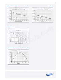 SPMWHT327FD5GBWMS4 Datasheet Page 17