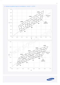 SPMWHT328FD5WAWMS0 Datasheet Page 16