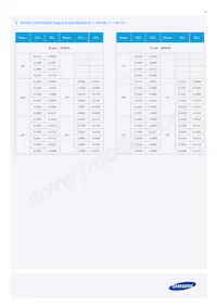 SPMWHT328FD5WAWMS0 Datasheet Page 17