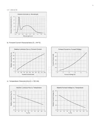 SPMWHT328FD5WAWMS0 Datasheet Page 22