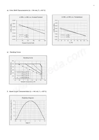 SPMWHT328FD5WAWMS0 Datasheet Page 23