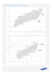 SPMWHT328FD7WAWKS0 Datasheet Pagina 11