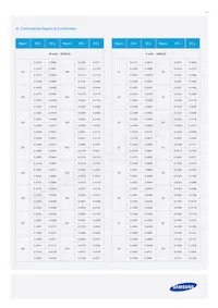 SPMWHT328FD7WAWKS0 Datasheet Page 12