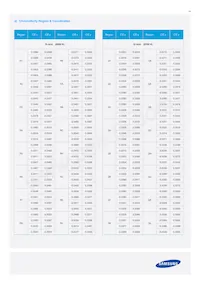 SPMWHT328FD7WAWKS0 Datasheet Page 14