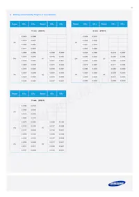 SPMWHT328FD7WAWKS0 Datasheet Page 18