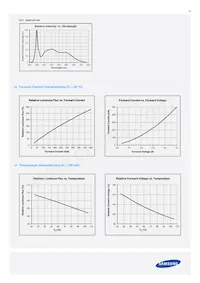 SPMWHT328FD7WAWKS0 Datasheet Page 20