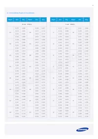 SPMWHT329FD5YBWKS0 Datasheet Pagina 12