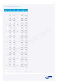 SPMWHT329FD5YBWKS0 Datasheet Pagina 15