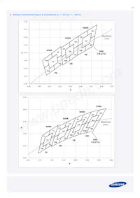 SPMWHT329FD5YBWKS0 Datasheet Pagina 16