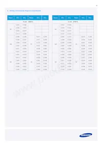 SPMWHT329FD5YBWKS0 Datasheet Page 19