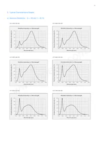 SPMWHT329FD5YBWKS0 Datasheet Page 21