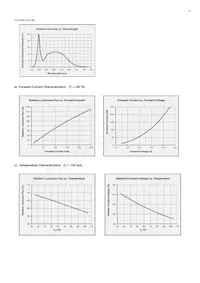 SPMWHT329FD5YBWKS0 Datasheet Page 22