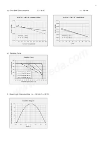 SPMWHT329FD5YBWKS0 Datasheet Pagina 23