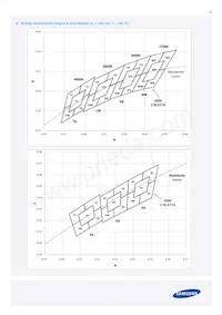 SPMWHT329FD7YBWKS0 Datasheet Page 16