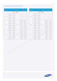 SPMWHT329FD7YBWKS0 Datasheet Page 19