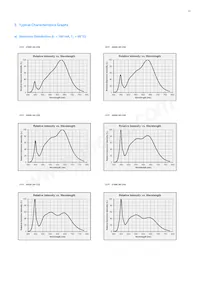 SPMWHT329FD7YBWKS0 Datasheet Page 21