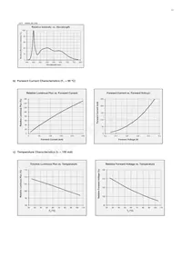 SPMWHT329FD7YBWKS0 Datasheet Page 22