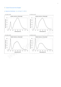 SPMWHT32BMD3YBVSS0 Datasheet Pagina 12