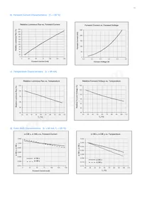 SPMWHT32BMD3YBVSS0 Datasheet Pagina 13