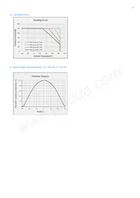 SPMWHT32BMD3YBVSS0 Datasheet Pagina 14