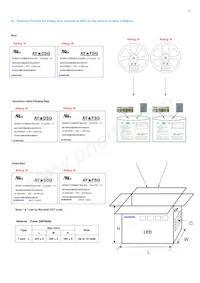 SPMWHT32BMD3YBVSS0 Datasheet Pagina 22