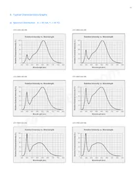 SPMWHT32BMD5YBQ3S0 Datasheet Page 12