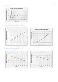 SPMWHT32BMD5YBQ3S0 Datasheet Page 13