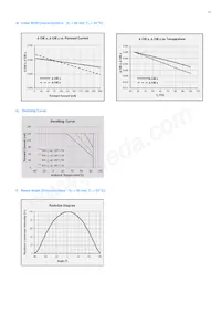 SPMWHT32BMD5YBQ3S0 Datasheet Page 14