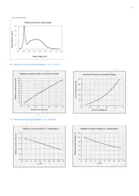 SPMWHT32BMD7YBWSS0 Datasheet Pagina 13