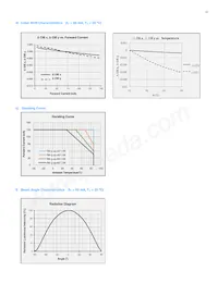 SPMWHT32BMD7YBWSS0 Datasheet Pagina 14